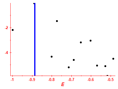 Strength function log